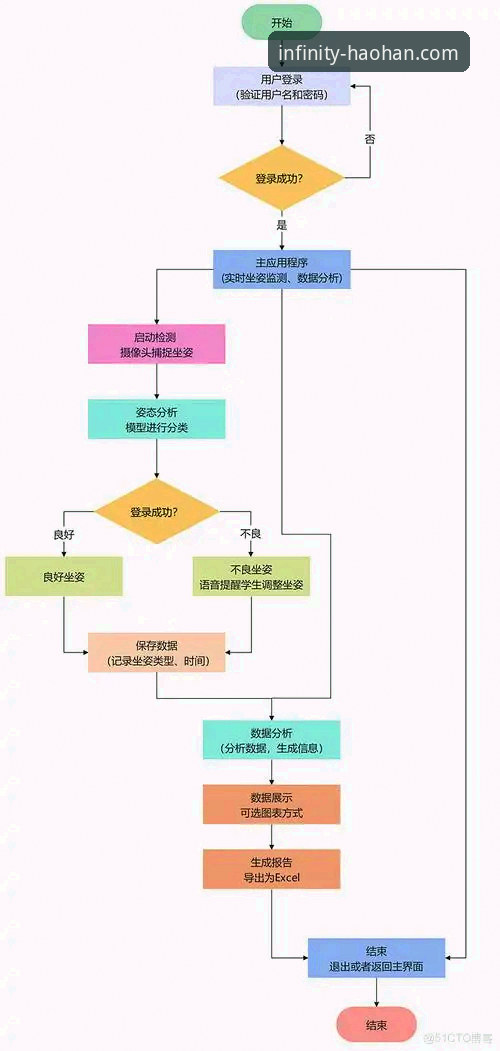 浩瀚体育注册安装失败原因排查与解决方案详解